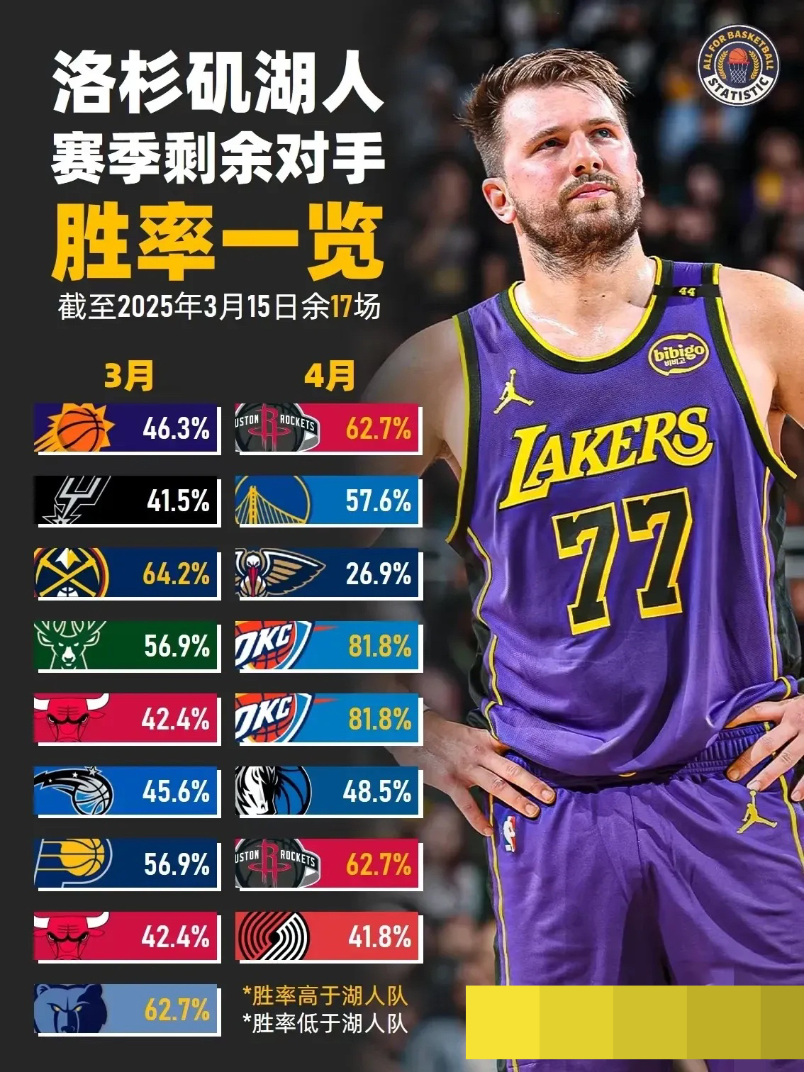 风云突变！洛杉矶湖人集结日手感冰凉，NBA季后赛版图或变，赛场秩序良好，控场能力受关注的简单介绍-ayx官方